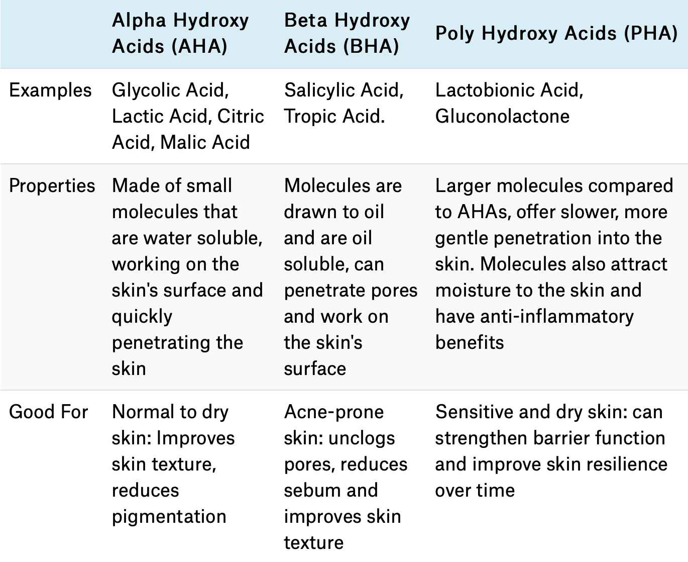 What Exactly Is Exfoliating, And Is It Good For Your Skin? Editing